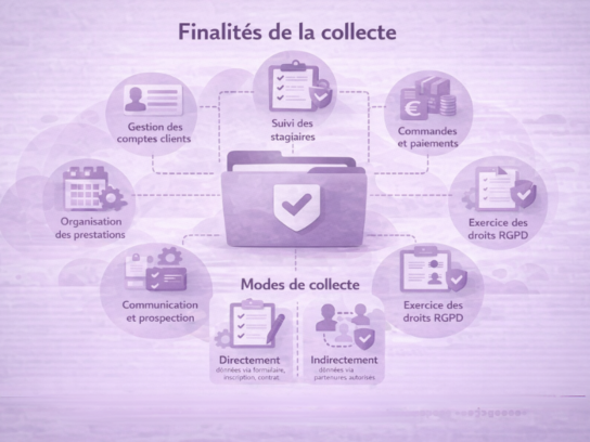 illustration des finalités de collecte et des modes de recueil des données personnelles par l’Institut Mimethys, dans le respect du RGPD